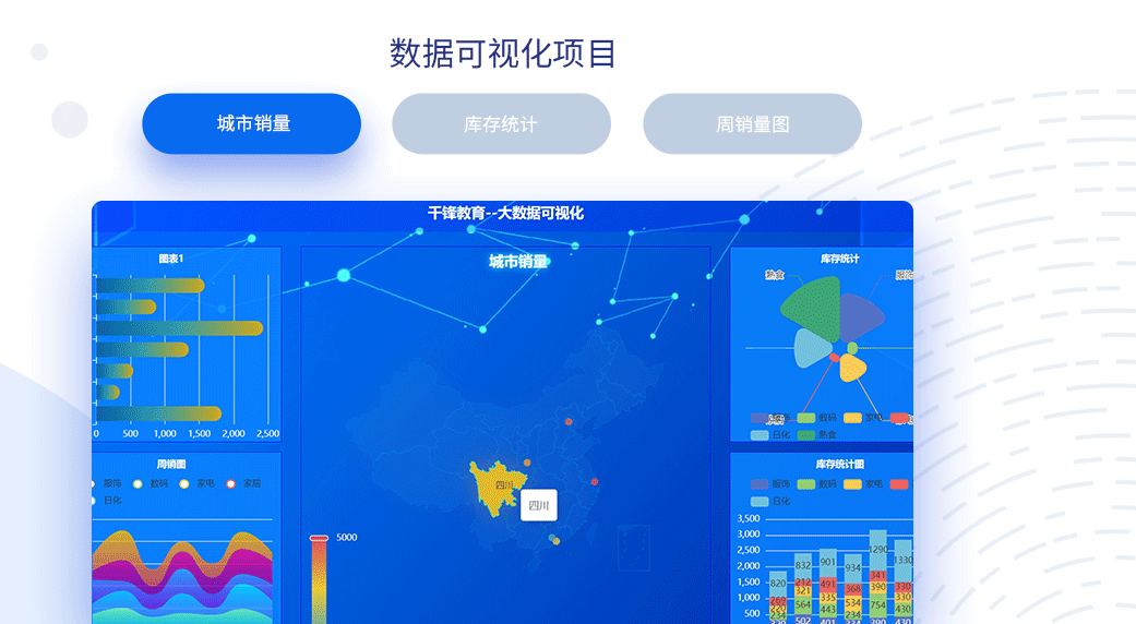 web前端培訓機構